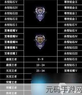 王者荣耀战力排名消失之谜，深度解析与解决指南