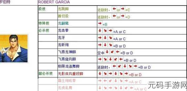 拳皇 97 通关秘籍，角色组合策略全解析