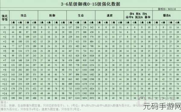 阴阳师狗粮大队长养成秘籍与排序全解析