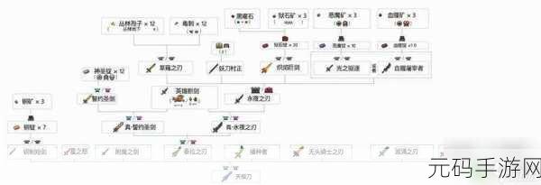 泰拉瑞亚手游,吸血飞刀最高附魔大揭秘