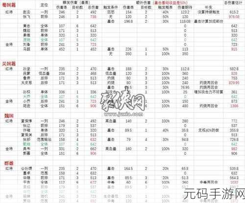 少年三国志，武将搭配秘籍大公开