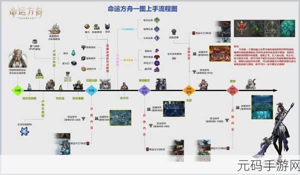 命运方舟半魔人研究记录隐藏剧情全解析