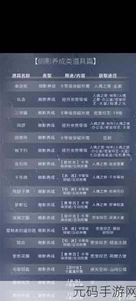 世界之外手游男主全揭秘及副本通关秘籍