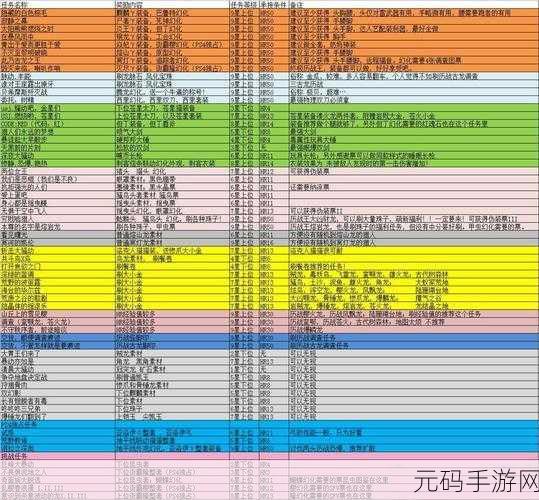 怪物猎人 P2,神秘初始村庄的深度冒险指南