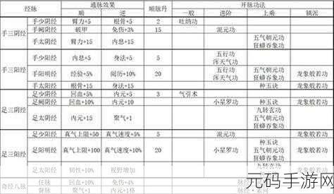 烟雨江湖茶道全攻略，学习与用途深度解析