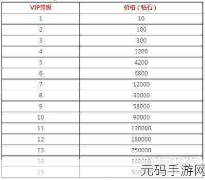 劲舞团手游 VIP 充值攻略,合理选择赢在起跑线