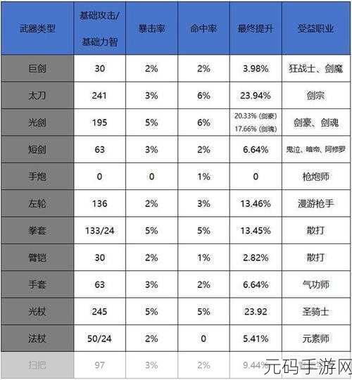 地下城与勇士手游，单挑王者职业大揭秘