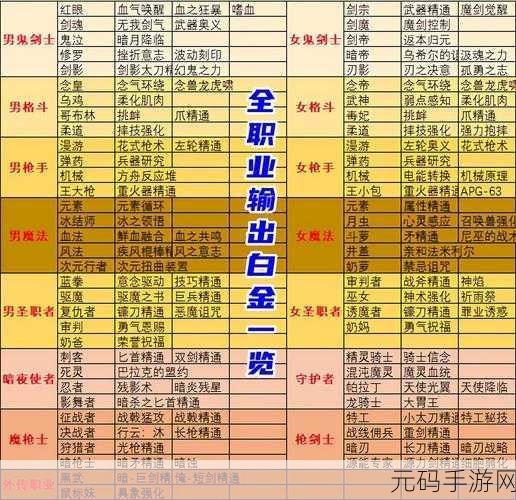 DNF 玩家必备，勋章活动兑换最佳选项全解析