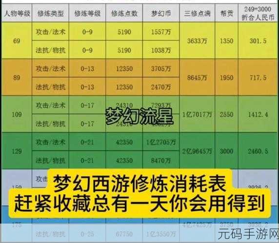 梦幻西游手游变身卡消耗点数全解析