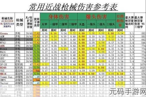 绝地求生刺激战场，伤害之王究竟花落谁家？