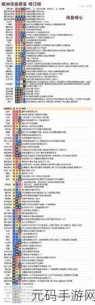 魔渊之刃物理魔盘完美搭配秘籍大公开