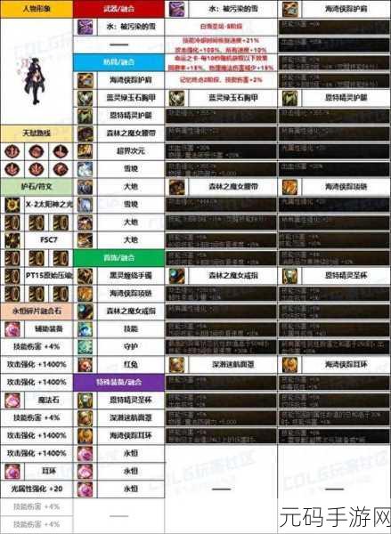 DNF 女大枪与狂战后期刷图实力深度剖析