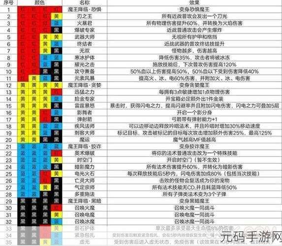 魔渊之刃职业全解析,谁是最强刷图王者?
