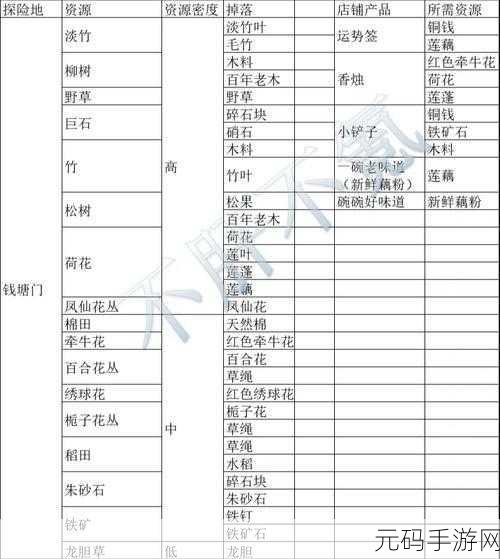 江南百景图茶艺雅座兑换秘籍大公开