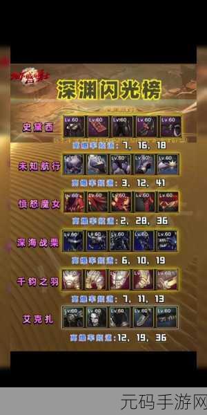 DNF 深渊挑战秘籍，五大职业主宰深渊战场