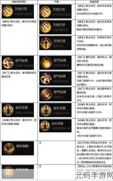 剑侠世界手游，峨眉天赋加点与孩子精选攻略
