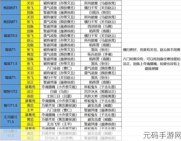 三国志战略版孙策文丑战法搭配全解析