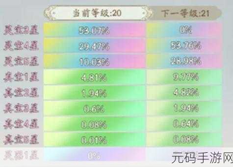 寻道大千,仙树升级全攻略 材料秘籍大公开