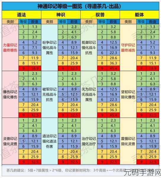 寻道大千,仙树升级全攻略 材料秘籍大公开