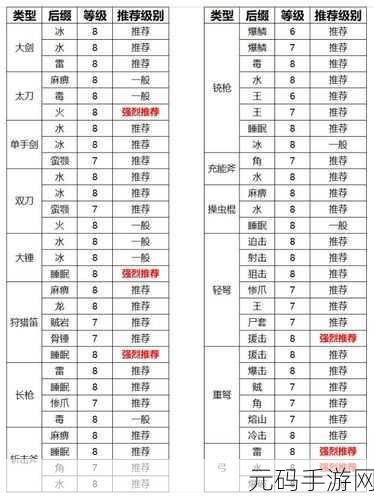 怪物猎人世界,烂辉龙轻弩配装全解析