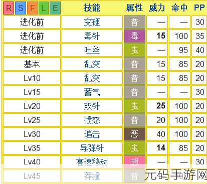 口袋妖怪红宝石全方位中文详细攻略秘籍