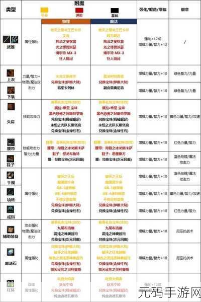 DNF 手游，肩膀和腰带附魔宝珠全解析