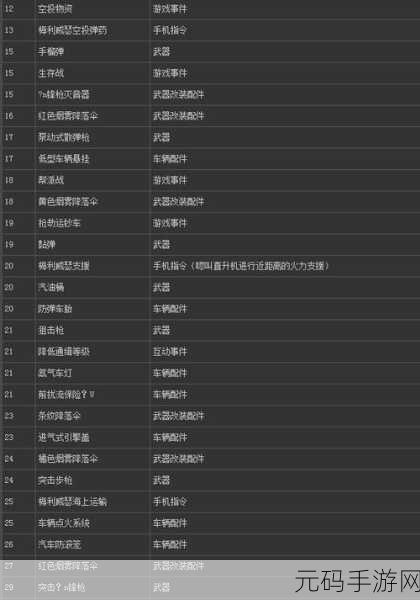 GTA5 手游，破解获所有武器代码之谜