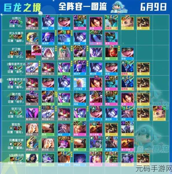 云顶之弈 S7 玉龙 EZ 阵容，制霸棋盘的秘密武器