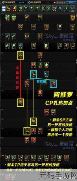 DNF 手游阿修罗觉醒技能加点全解析