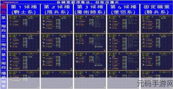 梦幻模拟战,志村新八转职路线深度解析