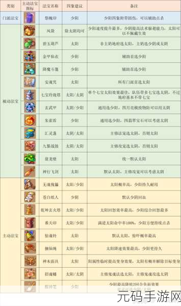 梦幻西游手游地府奇经八脉深度解析与最佳选择指南