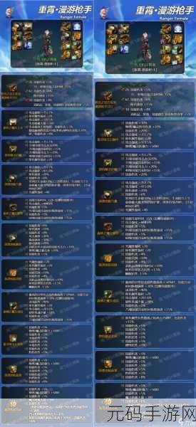 DNF 漫游远古装备升级攻略大揭秘