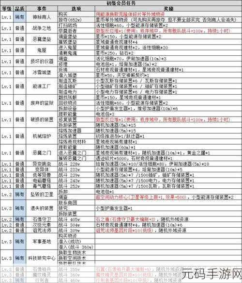 不思议迷宫山海秘境开启全攻略指南