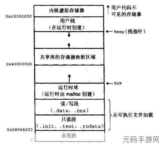linux大小核调度12代：1. 深入探讨Linux大小核调度在12代处理器中的应用
