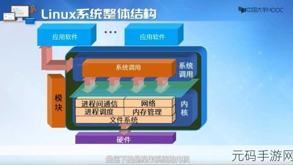 linux大小核调度12代：1. 深入探讨Linux大小核调度在12代处理器中的应用