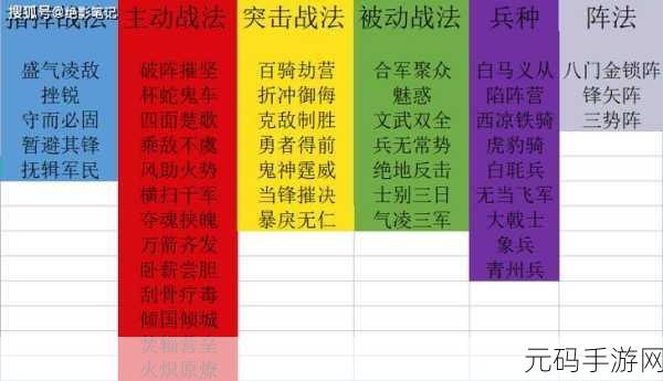 三国志战略版王朗巧用指南,战法阵容完美搭配秘籍