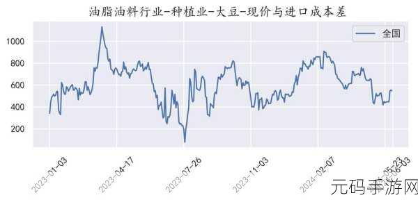 欧美破苞系列二十六大豆行情：1. ＂欧美破苞系列二十六大豆市场前景分析