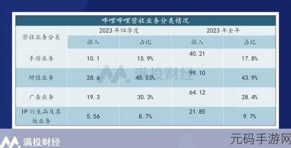 2023年b站大全永不收费:1. "2023年B站全新收费政策探讨与用户反馈