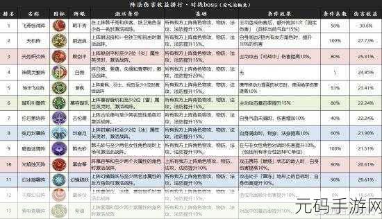 天地劫手游，顶级角色实力全解析与排名大揭秘