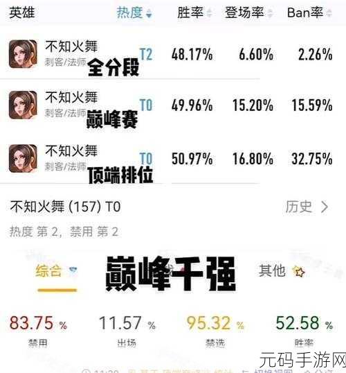 王者荣耀不知火舞 4 级铭文完美搭配指南