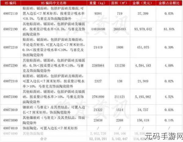 国产砖码砖区2023:1. 2023年国产砖码砖区市场发展新趋势分析