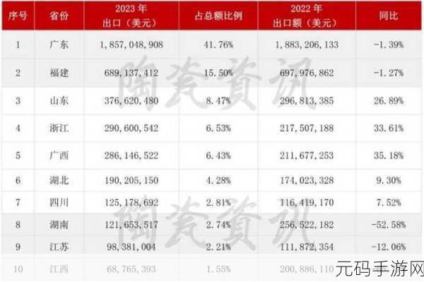 国产砖码砖区2023:1. 2023年国产砖码砖区市场发展新趋势分析