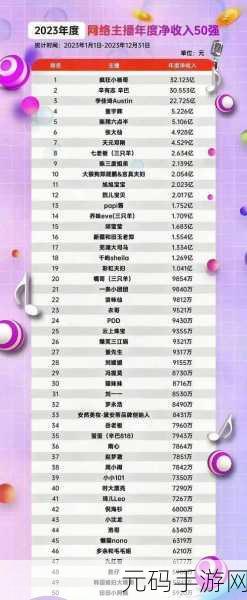 2023年度网络主播净收入50强:2023年度网络主播收入排行榜揭晓:谁是最赚钱的网红?