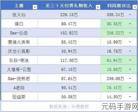 2023年度网络主播净收入50强:2023年度网络主播收入排行榜揭晓:谁是最赚钱的网红?