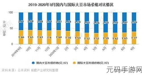 欧美破苞系列之二十三大豆行情:1. 大豆市场新趋势:破苞系列引发的行情分析