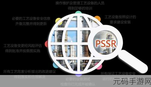 pssr:当然可以!以下是一些基于PSSR(Product Safety and Security Review)主题扩展出的标题,字数不少于10个字: