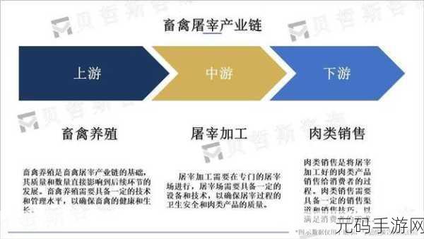 人畜禽CORPORATION咨询:1. "人畜禽产业未来趋势与发展机遇分析