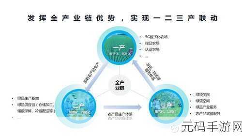 免费精产国品一二三产：1. 免费精产国品助力一二三产业全面升级