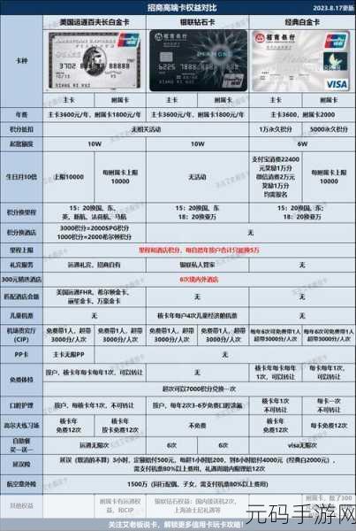 欧美一卡二卡…：1. 欧洲与北美的信用卡使用差异及趋势分析