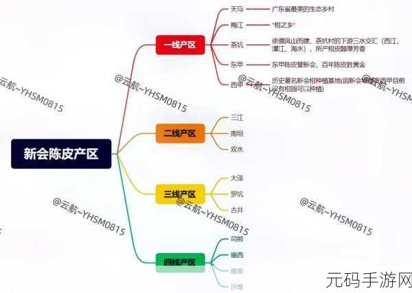 国一线产区和二线:1. "探索国一线产区与二线市场的潜力